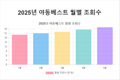 야동그라운드