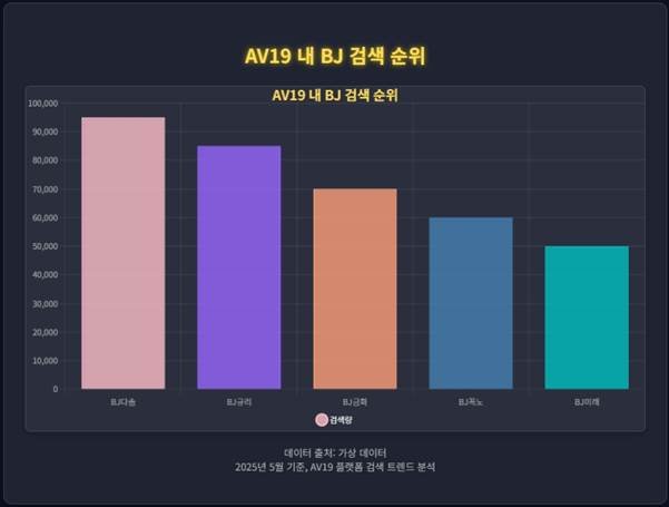 AV19 내 BJ 검색 순위 AV19 내 BJ 검색 순위