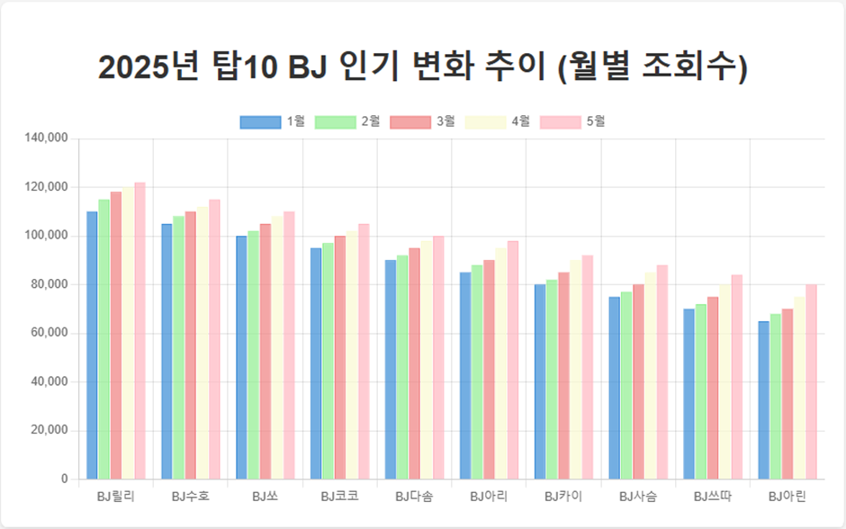 빨간비디오