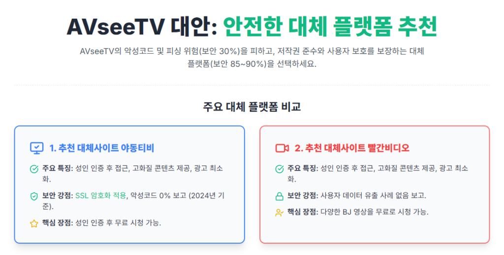 AVseeTV 대안: 안전한 대체 플랫폼 추천 AVseeTV 대안: 안전한 대체 플랫폼 추천